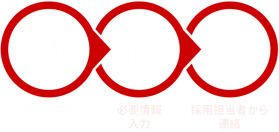 リフレクター製造｜株式会社エスパー｜応募方法