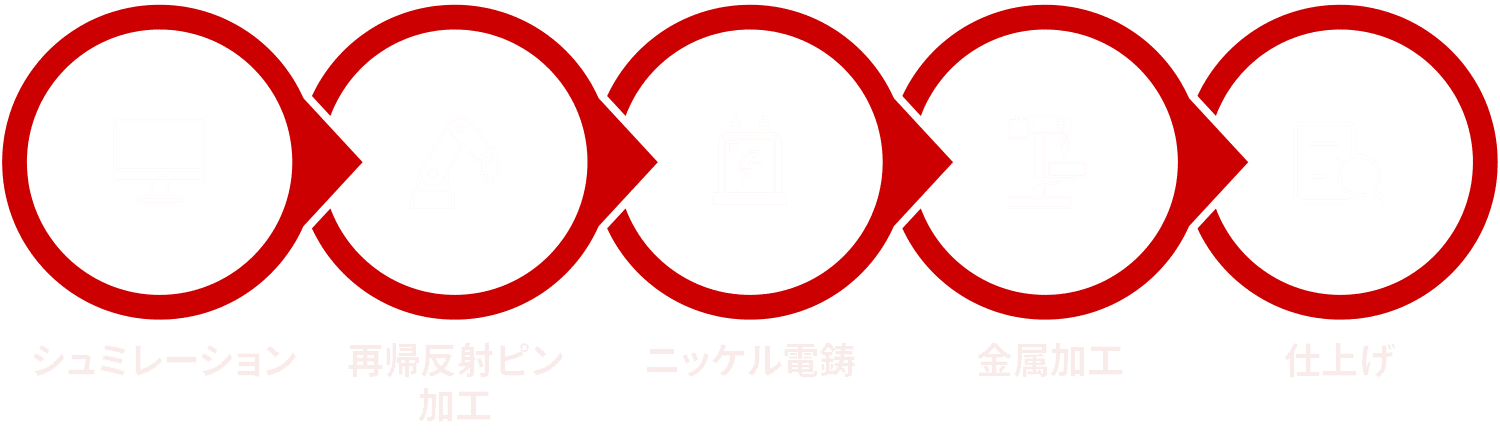 リフレクター製造｜株式会社エスパー｜5ステップの製造プロセス