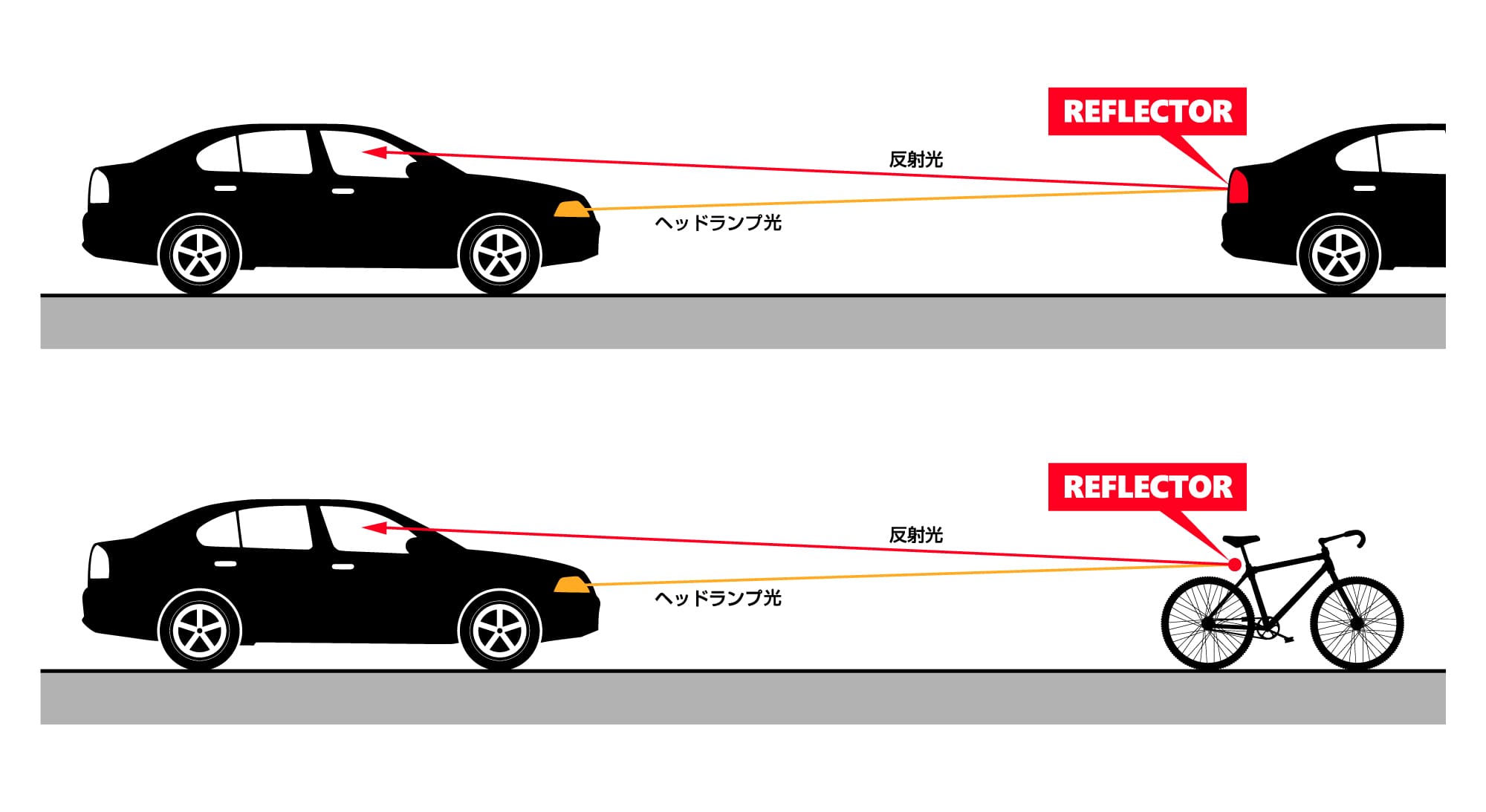 リフレクター製造｜株式会社エスパー｜自動車においてはヘッドランプから照射された光が前方のリフレクターに反射し運転者が目視で確認できるよう設計